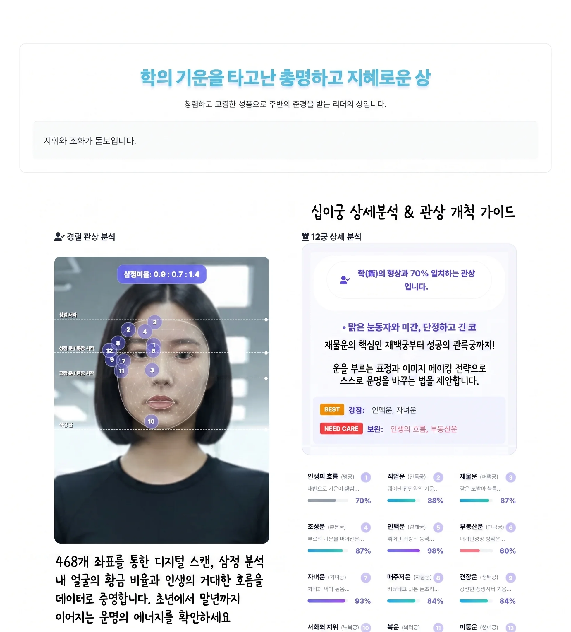 Face Reading Sample